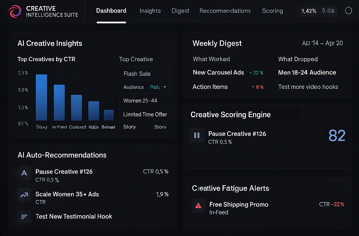 Creative Intelligence Suite screenshot