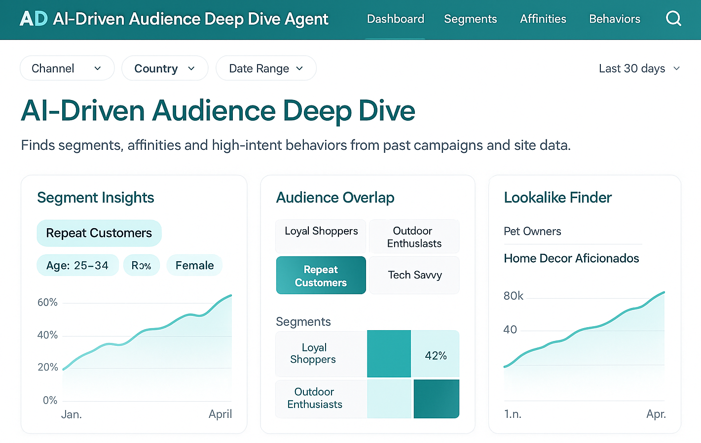 AI-Driven Audience Deep Dive Agent screenshot