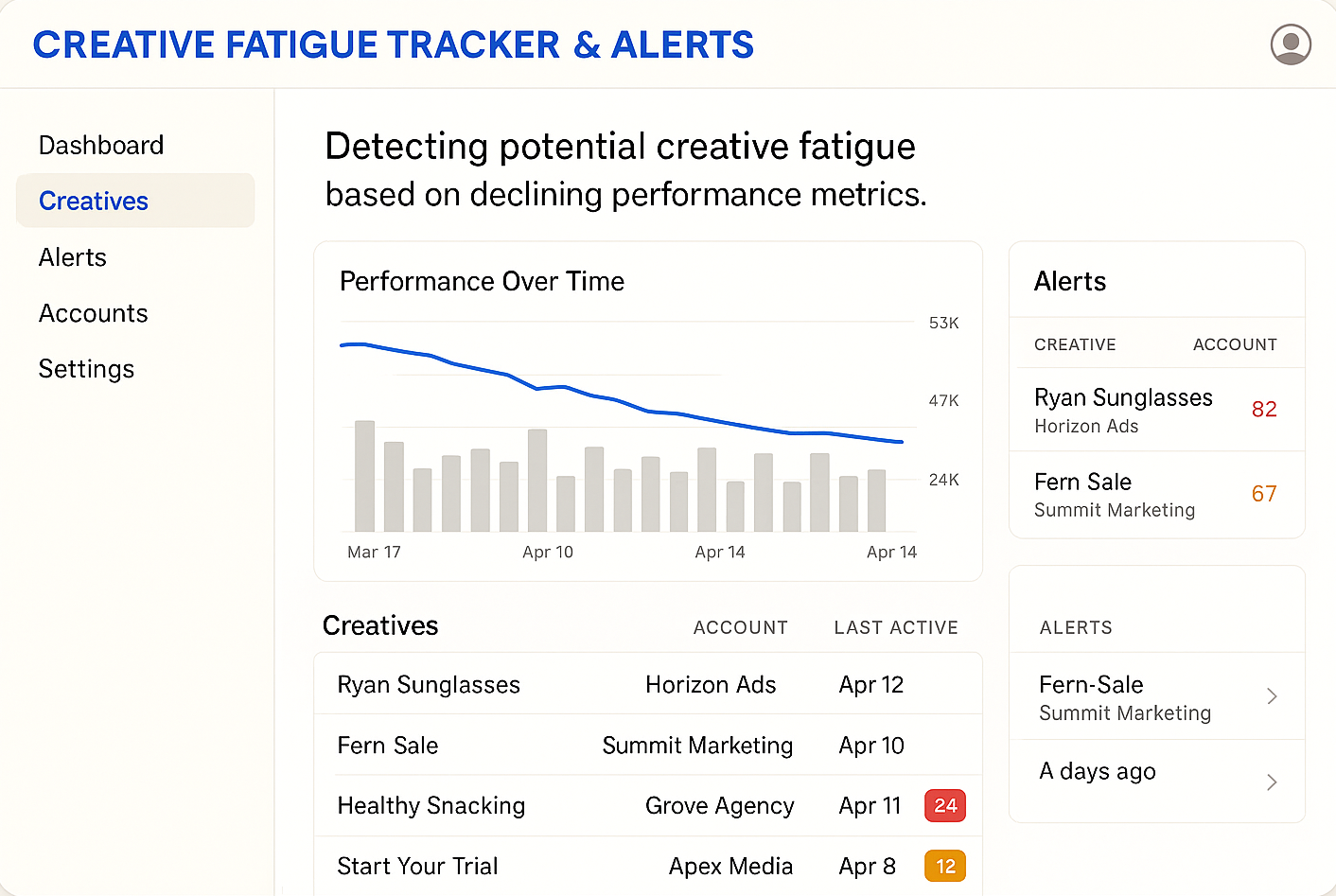 Creative Fatigue Tracker & Alerts screenshot