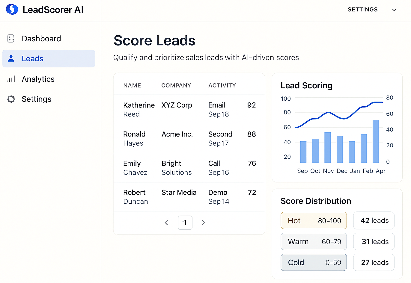 LeadScorer AI