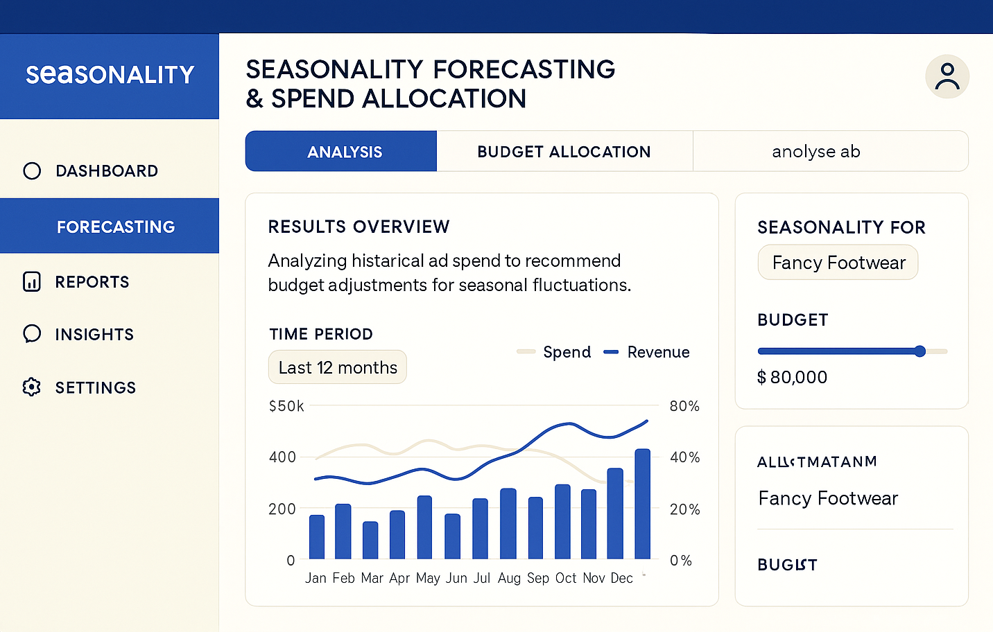 Seasonality Forecasting & Spend Allocation screenshot